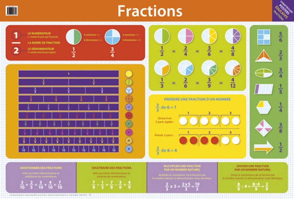 POSTER FRACTIONS